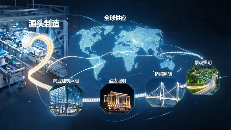 jimeng-2026-07-06-6542-品牌溯源概念图,一卷LED灯带从工厂延伸至全球地图,连接商业建筑、酒店、桥梁和景....JPG jimeng-2026-07-06-6542-品牌溯源概念图,一卷LED灯带从工厂延伸至全球地图,连接商业建筑、酒店、桥梁和景....JPG